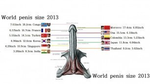 World Smallest Penis Size Country Ranking In The World 2018